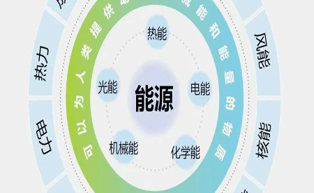關(guān)于企業(yè)必備的ISO 50001認證，你知多少