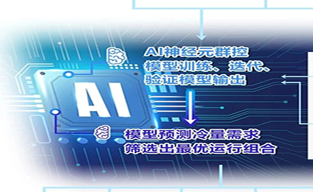 用AI群控之術(shù)，把中央空調(diào)的能耗降下來(lái)
